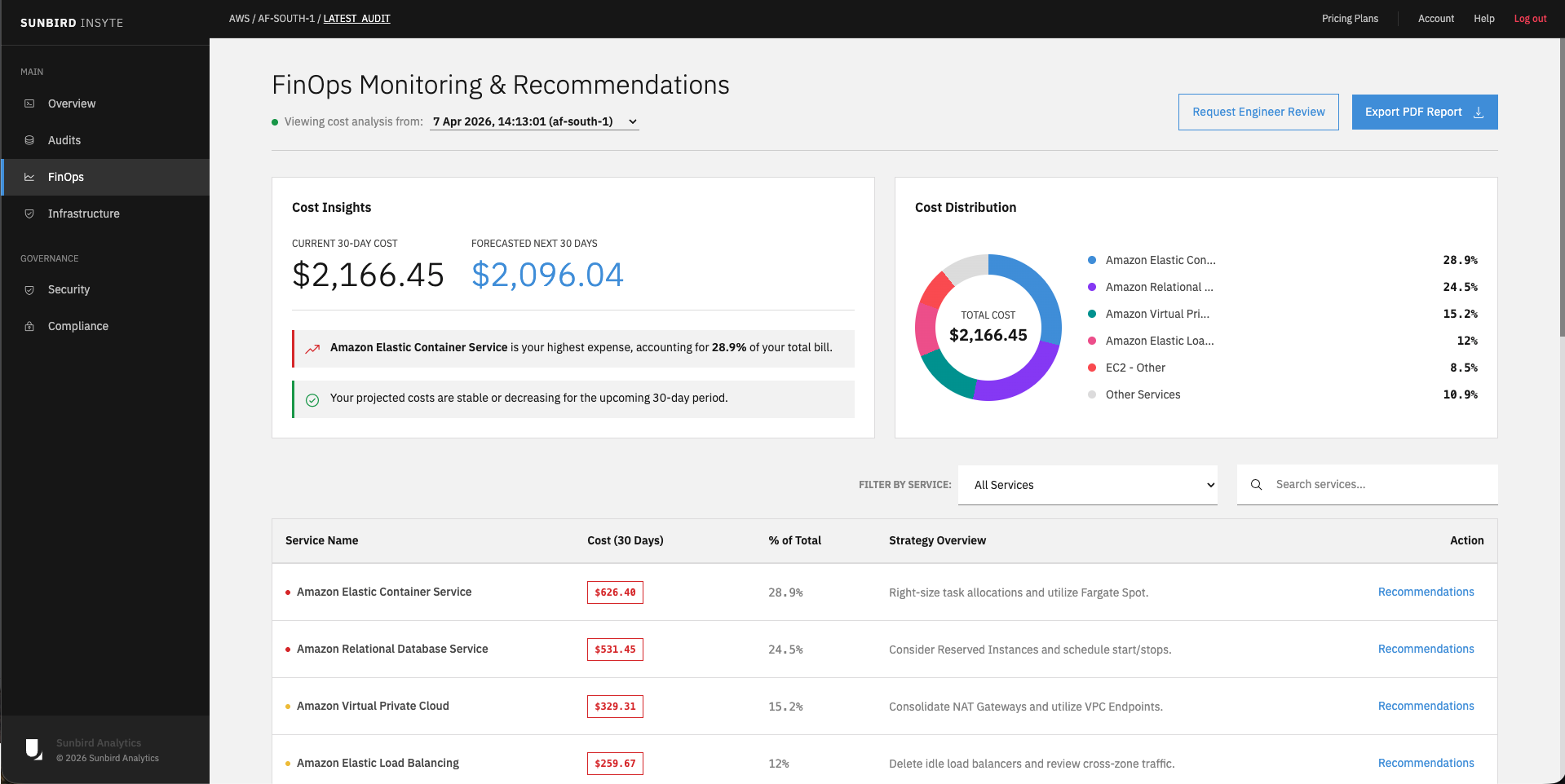 Startup Cloud Posture